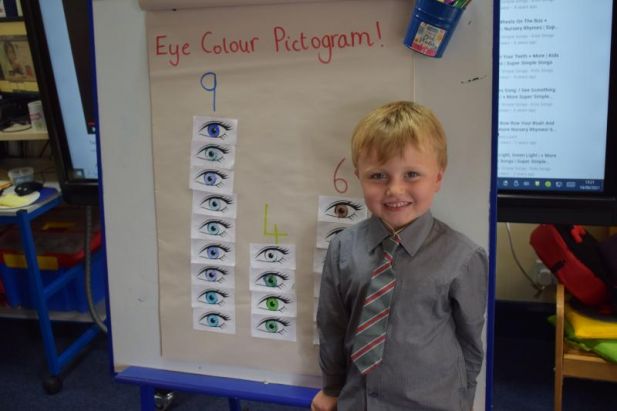 'All About Me' in Year 1
