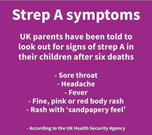 Scarlet Fever and Strep A