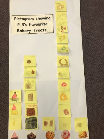 Just2Easy Pictogram Task in Mrs Crosbie's Class